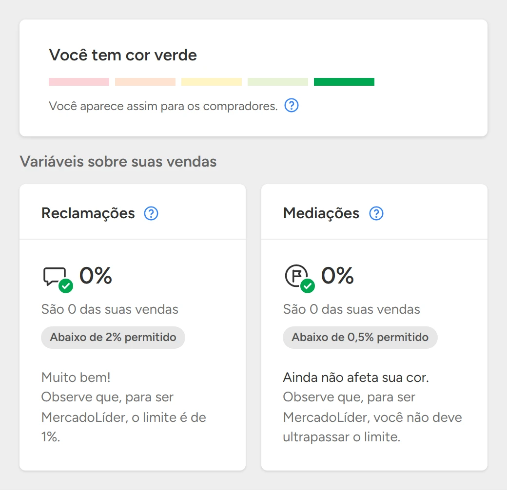 Painel de reputação do Mercado Livre depois: cor verde, com reclamações e mediações em 0%