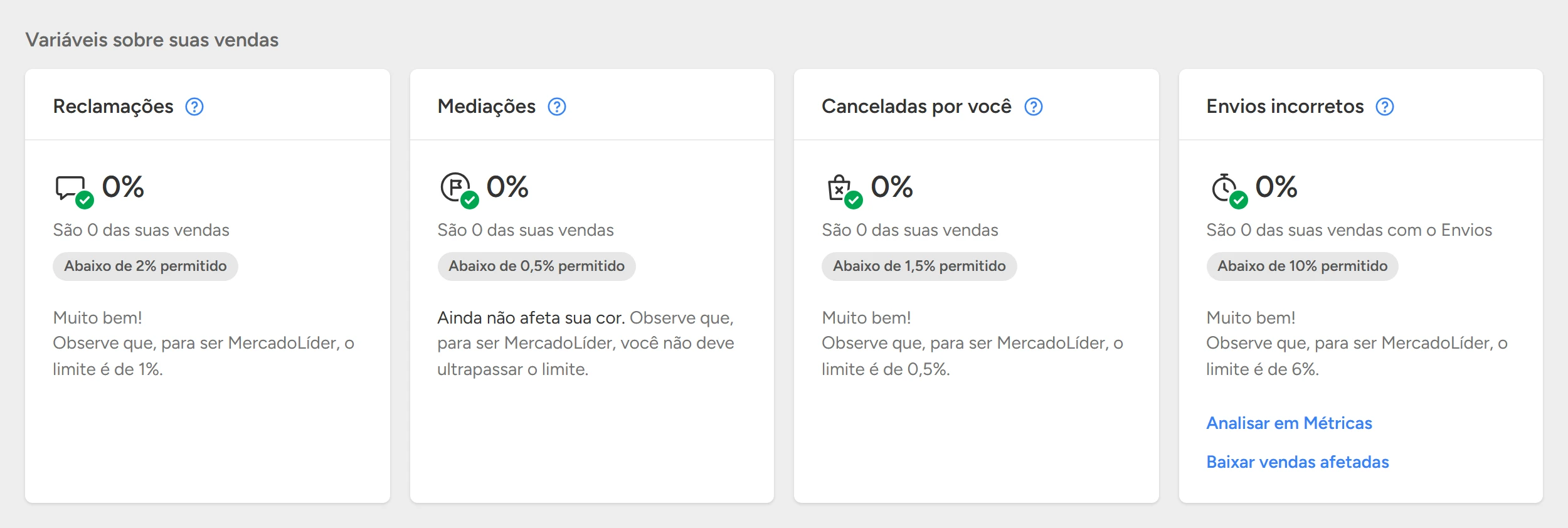 Variáveis sobre as vendas depois: reclamações, mediações, canceladas por você e envios incorretos em 0%